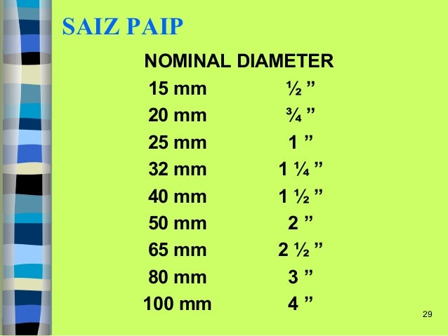 Saiz Paip Air Rumah: Panduan Lengkap Pemilihan